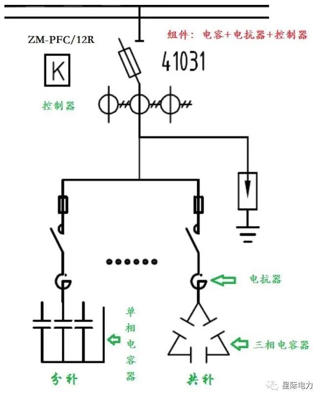 低压无功补偿系统