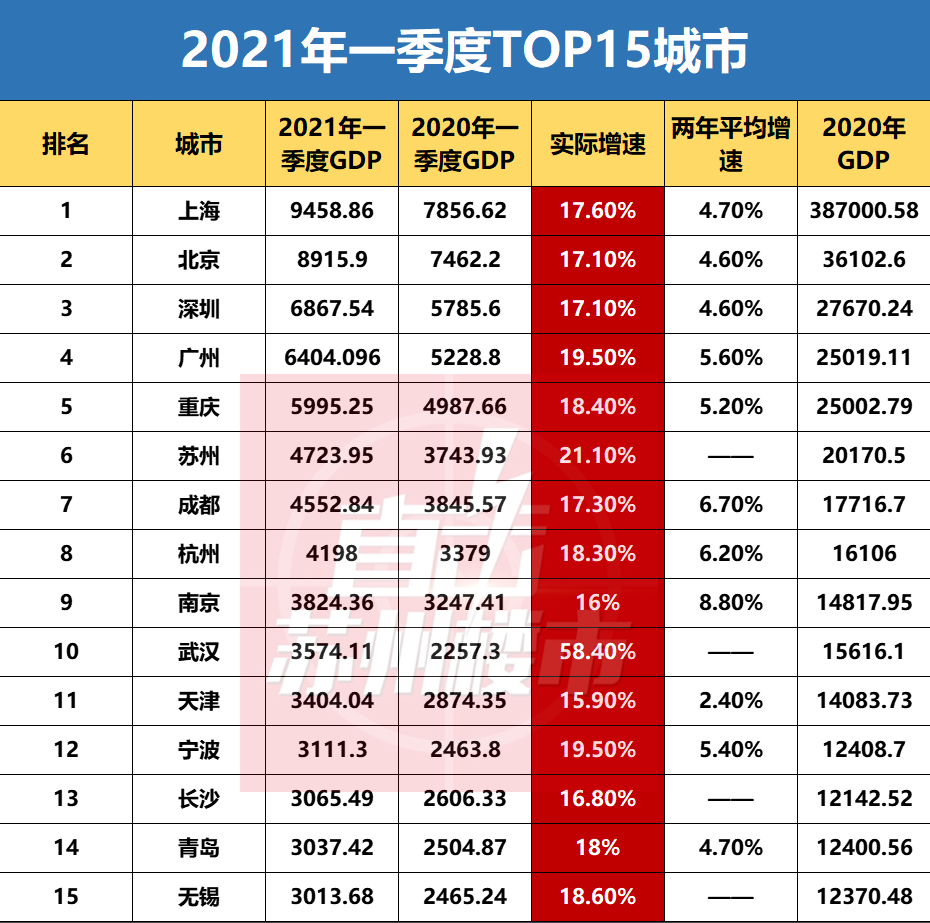 2020全国开发区GDP排名_2020年各省市区GDP排名 新(3)