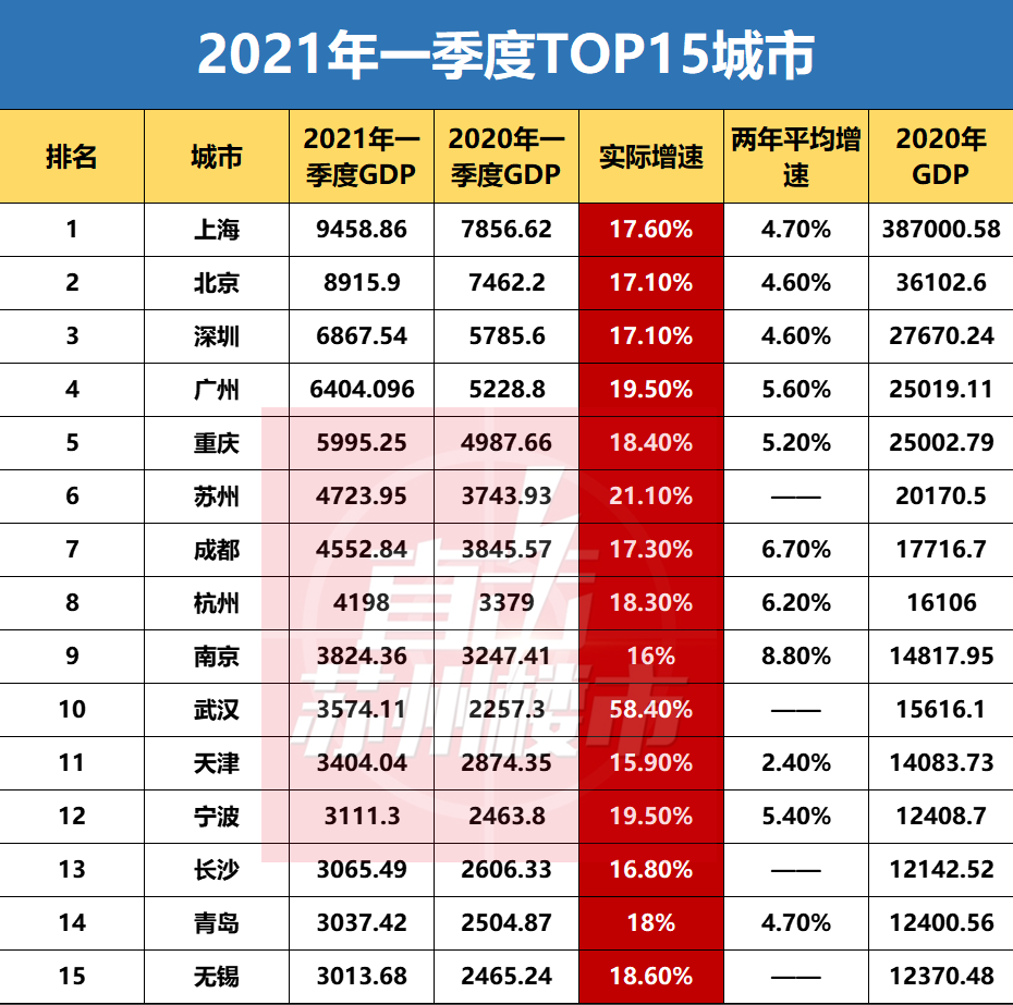 2020年滨州高新区的GDP_江海产业园获批 省产业园在江门三区四市全覆盖(2)