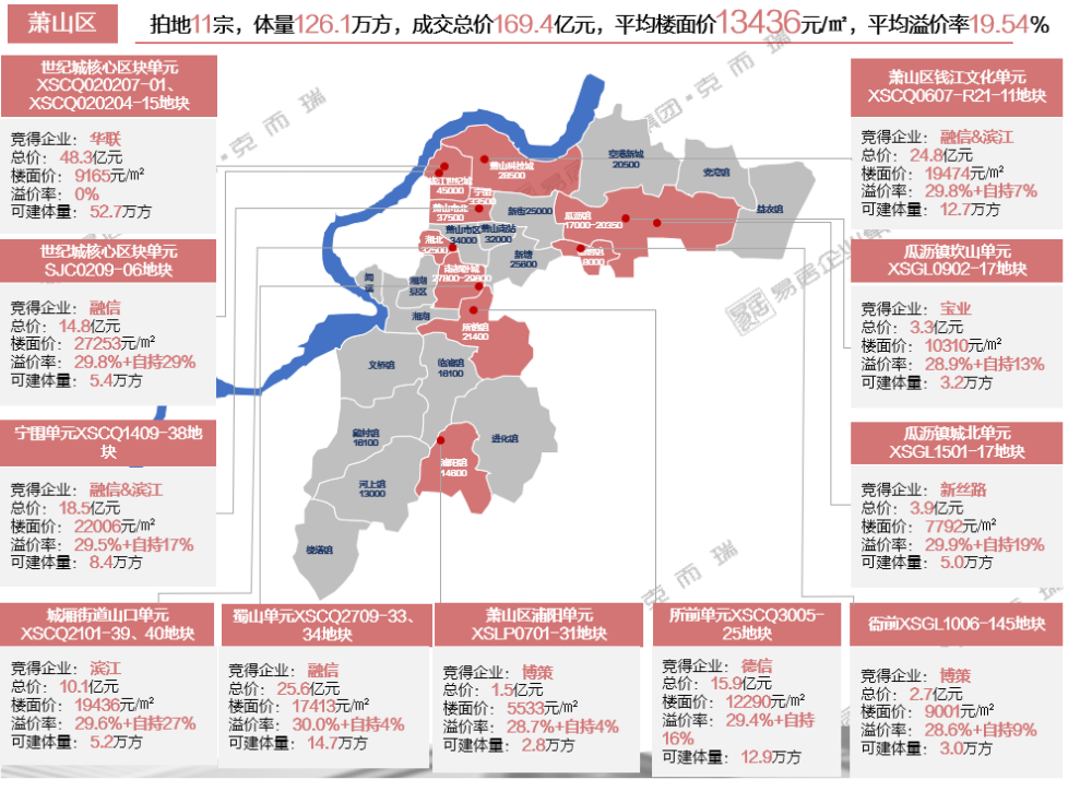 萧山区镇街gdp2021_萧山最新镇街经济 人口排名出炉 看看你所在的镇街排第几(2)