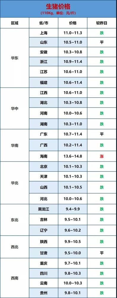 【明日猪价】2021-5-8报价生猪价格继续下跌