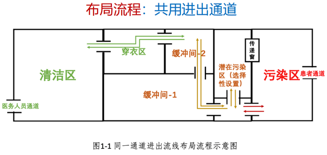 在消毒方面,应注意定期对隔离区消毒,增加人员密集场所环境物体表面的