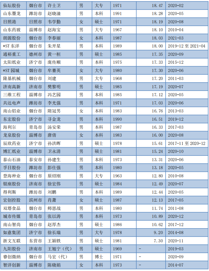 2020兖州人口_兖州2020年规划图(2)