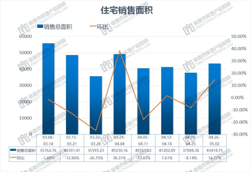 2021常德gdp