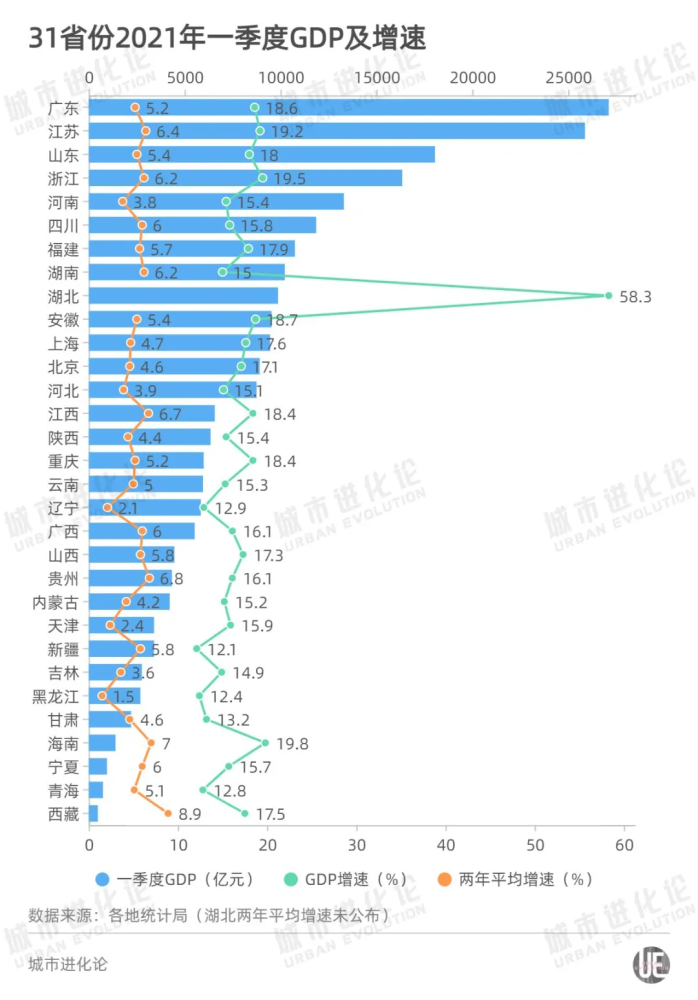 2020年海南的GDP_2020年海南经济运行情况分析 GDP同比增长3.5 图(3)