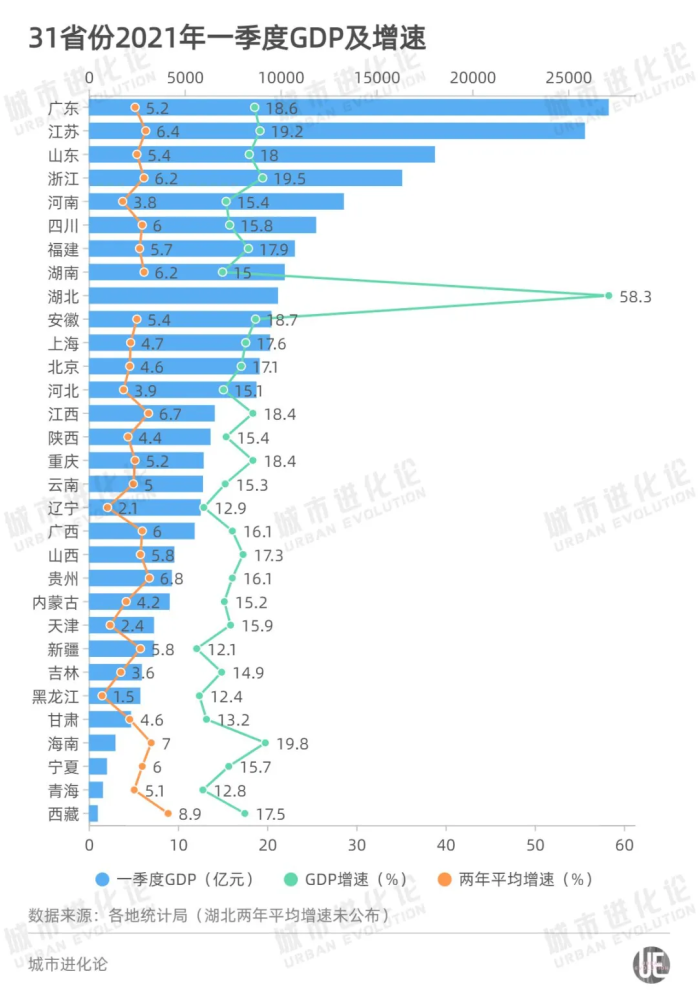 广西灵川未来5年gdp_不是贵州,未来5年GDP增速最高的可能是这个省