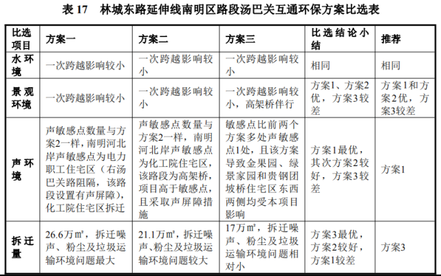 拆迁面积公布贵阳市林城东路延伸段这个区域新公示