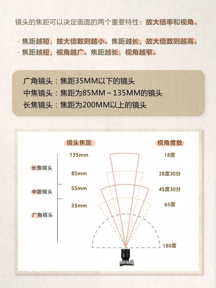 55mm,85mm以及135mm四款不同焦距镜头的人像实拍对比,选对镜头,其实没