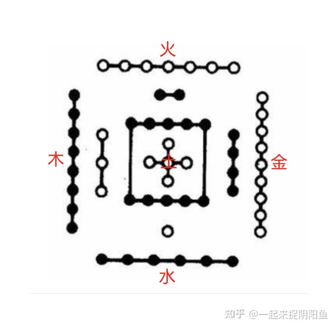 你知道先天八卦图是怎么画出来的吗?其实很简单,只需要三步!