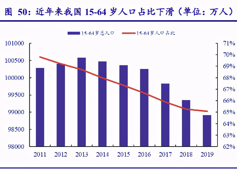 长期看人口_郑糖供应趋紧 上涨或可期(3)