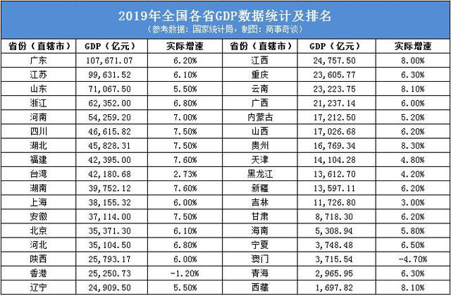 2020年台北gdp(2)