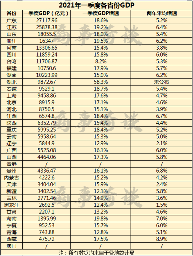 台湾福建gdp2021_2020年福建GDP或超台湾