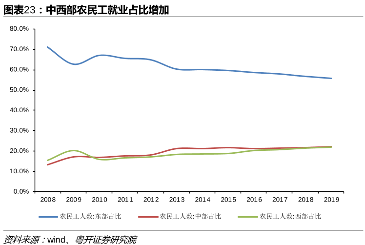 江门近二十年人口增长情况_江门职业技术学院(3)