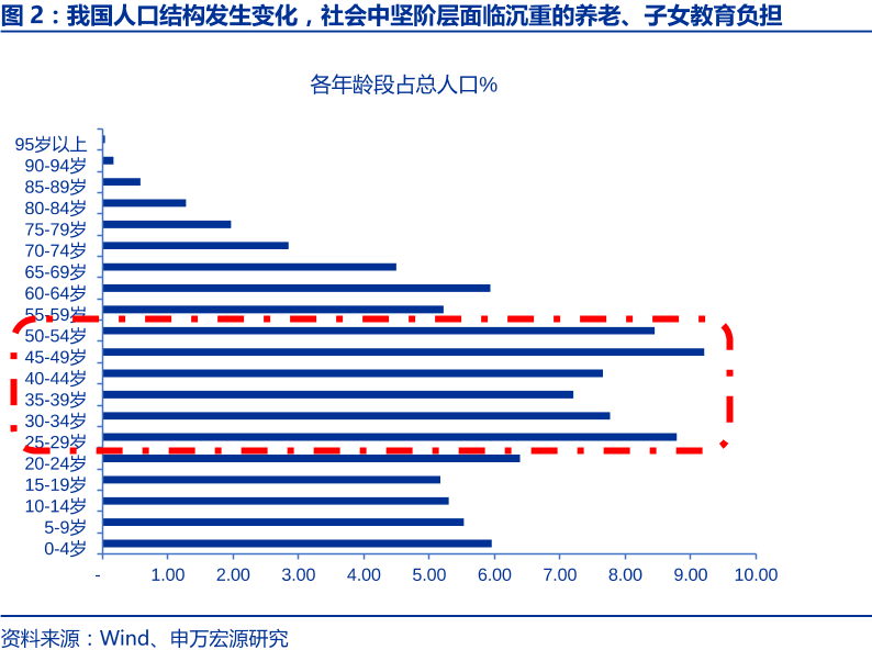 青姓人口_中国姓氏分布图曝光 看看你的姓在哪(3)