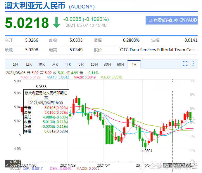 为什么gdp下跌货币会贬值_GDP下滑,货币一度贬值36 ,外储减少100亿 这国经济或陷入危机(3)