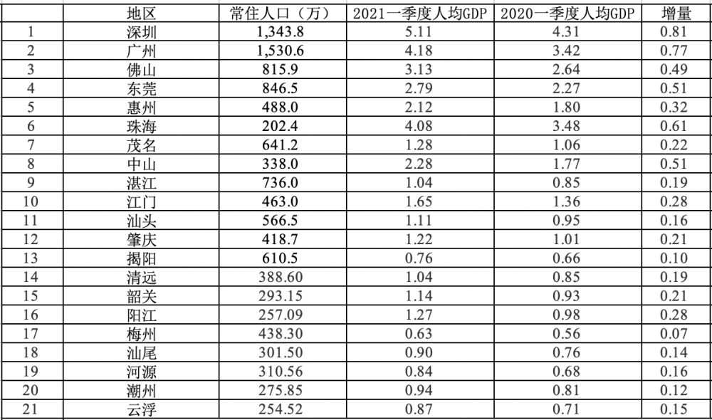 经济总量倒数第一的省_倒数第一图片(3)