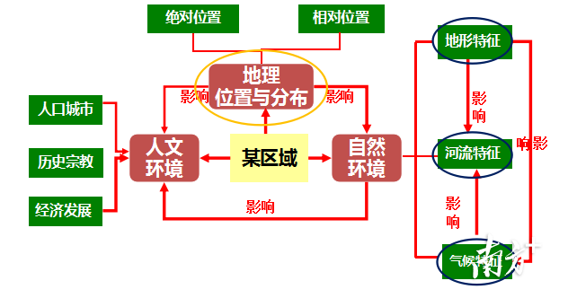 地理信息招聘_招聘启事 国家测绘地理信息局第一地理信息制图院招聘(2)