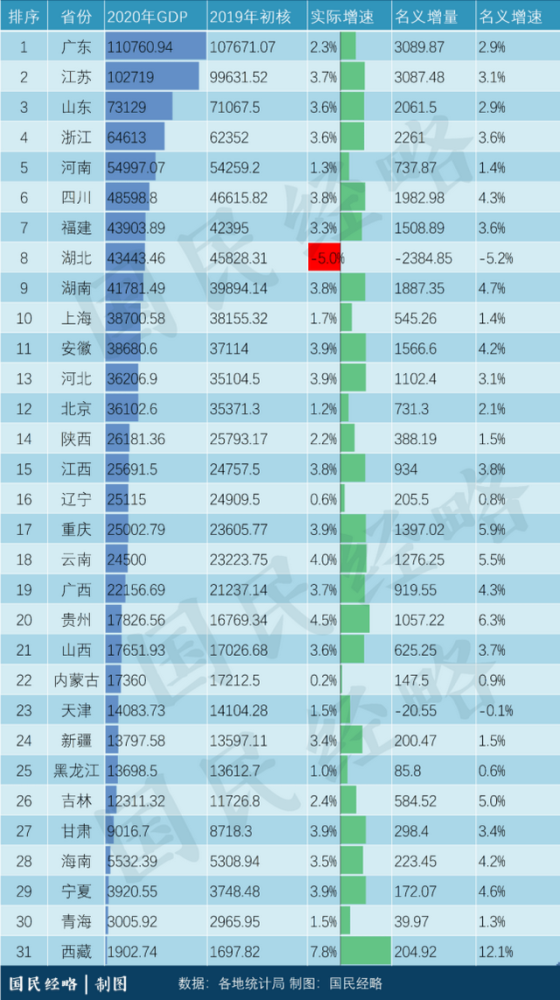 通许县2020年gdp_2019年河南省158县市区GDP和21功能区GDP排行榜 最终版本