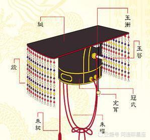 中国古代的皇冠上的珠帘有几根为什么有这种设计