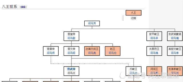 西晋仅统一36年就灭亡,真的是皇帝太白痴?真相原来是