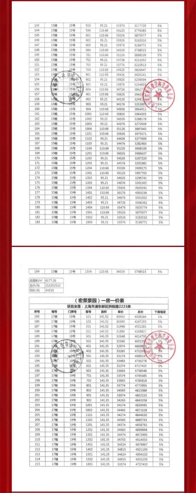 34015元/㎡,浦东惠南"君御公馆"89-141㎡3-4房今启认购