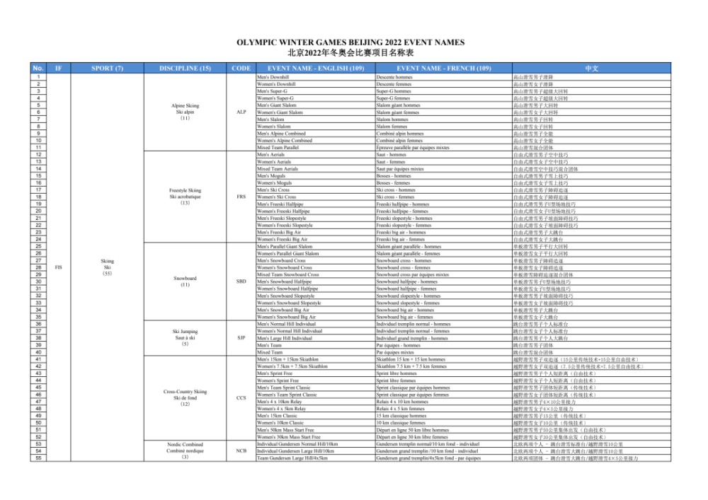 3分钟速览冬奥会项目 "北京2022年冬奥会和冬残奥会比赛项目名称表"