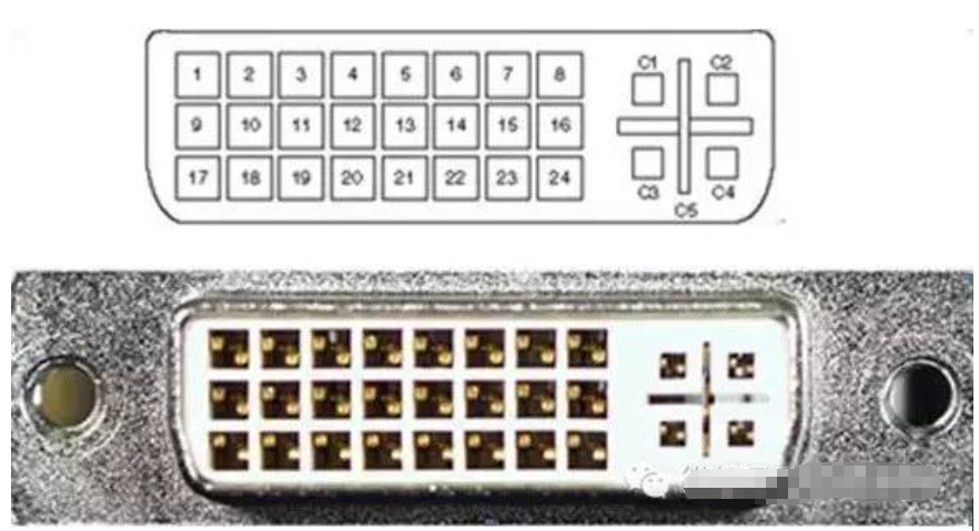 你常见的vga,dvi,ps/2,usb等接口解密,看完必变大神!