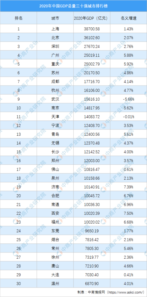 2020年中国的GDP总量