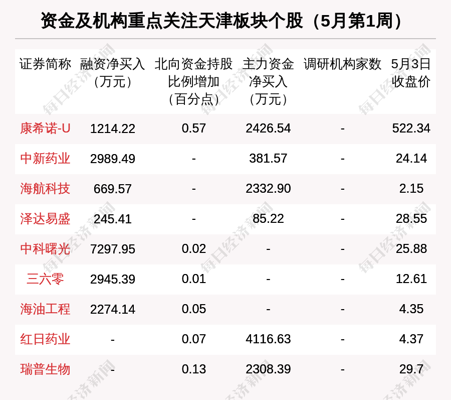 天津区域股市周报:总市值涨325亿 中远海控涨17.86%排第一