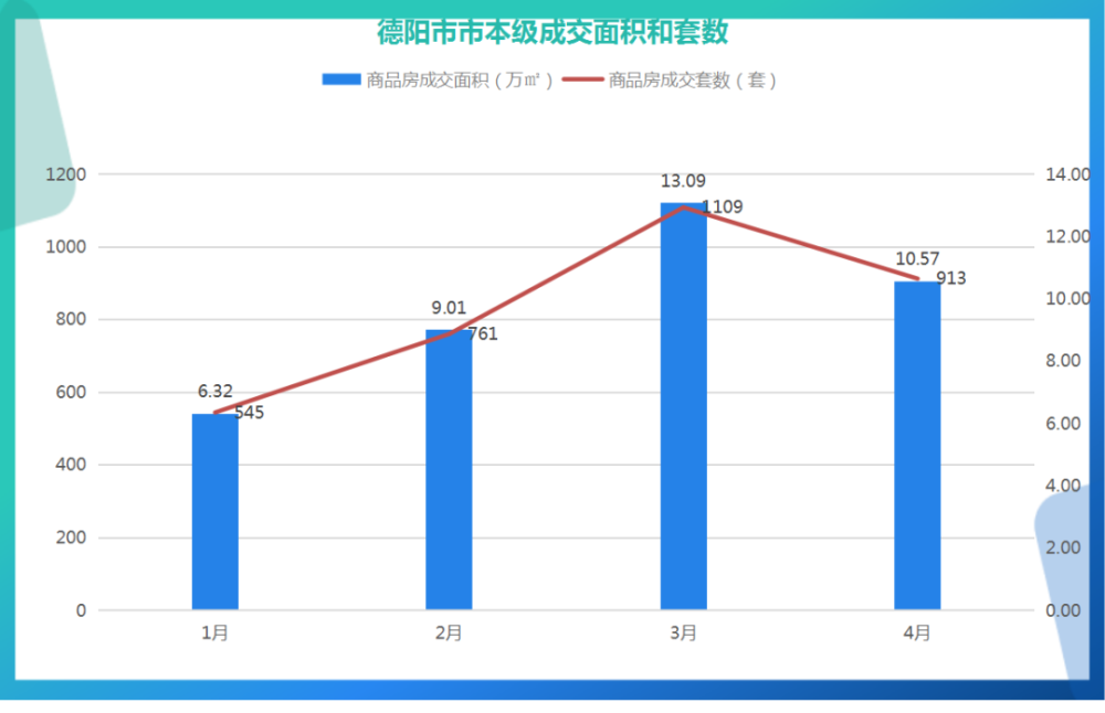 淮安市本级gdp_2017江苏13市官方GDP数据出炉 淮安排在.......(3)