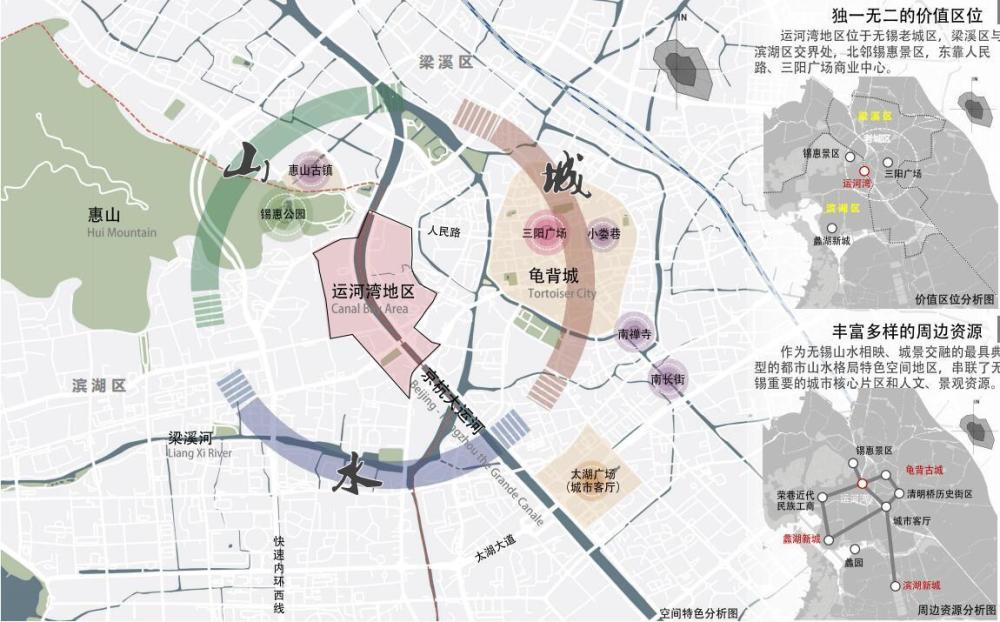 无锡市古运河风光带规划,无锡历史城区"