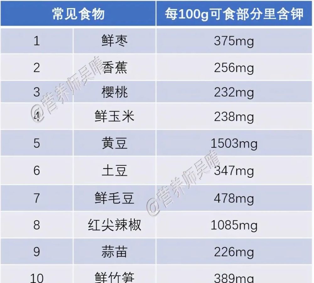 常见高钾食物表|数据来源中国食物成分表2018