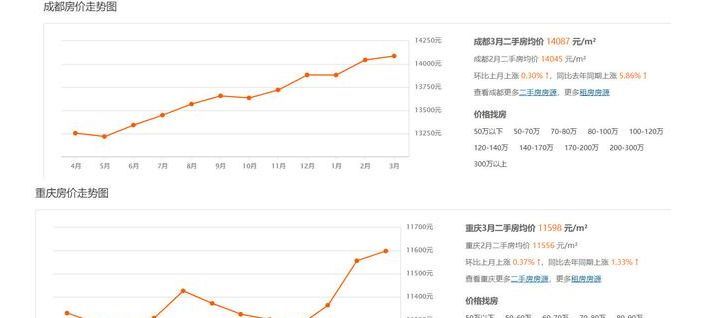 成都gdp为啥高_数据 2018年成都GDP超1.5万亿元,同比增长8.0(3)
