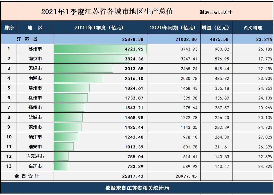 全国gdp县排名2021(3)