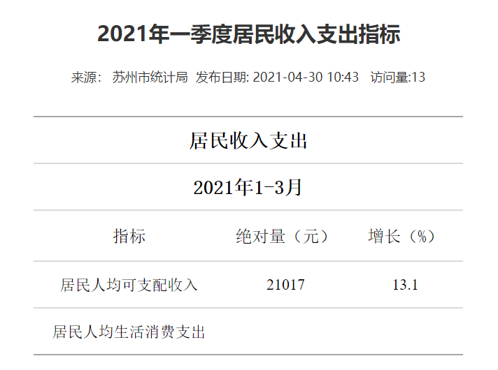 2021各省人均收入_2020年各省人均收入(2)