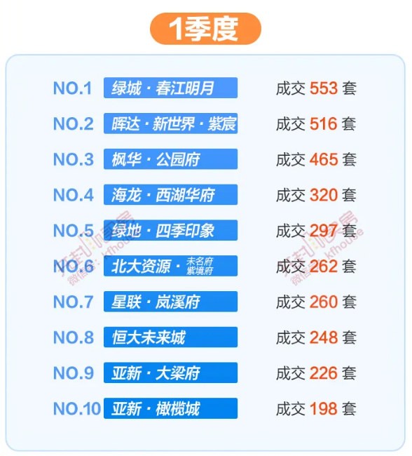 2021年开封市gdp出炉_河南省各城市2021年第一季度城市GDP出炉(2)