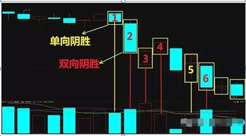 股市当把阳胜进阴胜出小倍阳大胆入读懂钱就来了