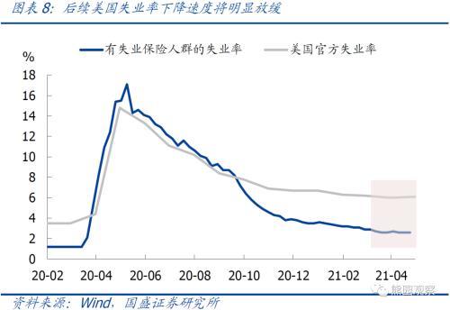 外地户口 北京失业 金 一次性_失业金人数_陆金所员工人数