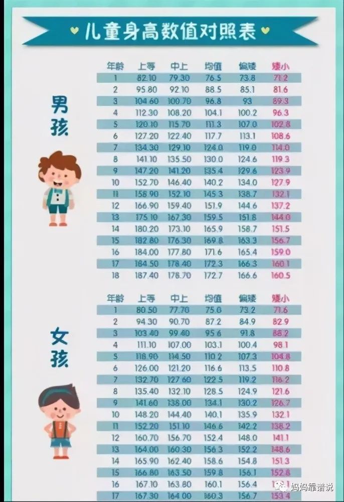 父母的遗传身高更像是一种预测性的身高, 孩子未来能不能达到都是
