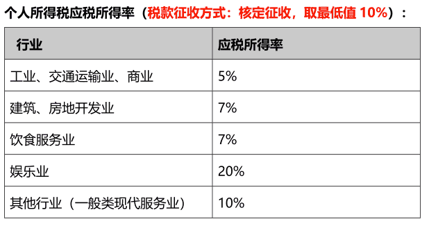 核定征收有三种方式?定期定额征收个体户有哪些注意事项?