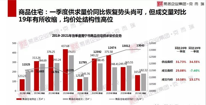 2021年1季度市GDP(2)