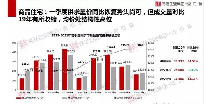 2021年1季度南宁市gdp_2021年一季度广西14市GDP情况 南宁排第几,谁垫底