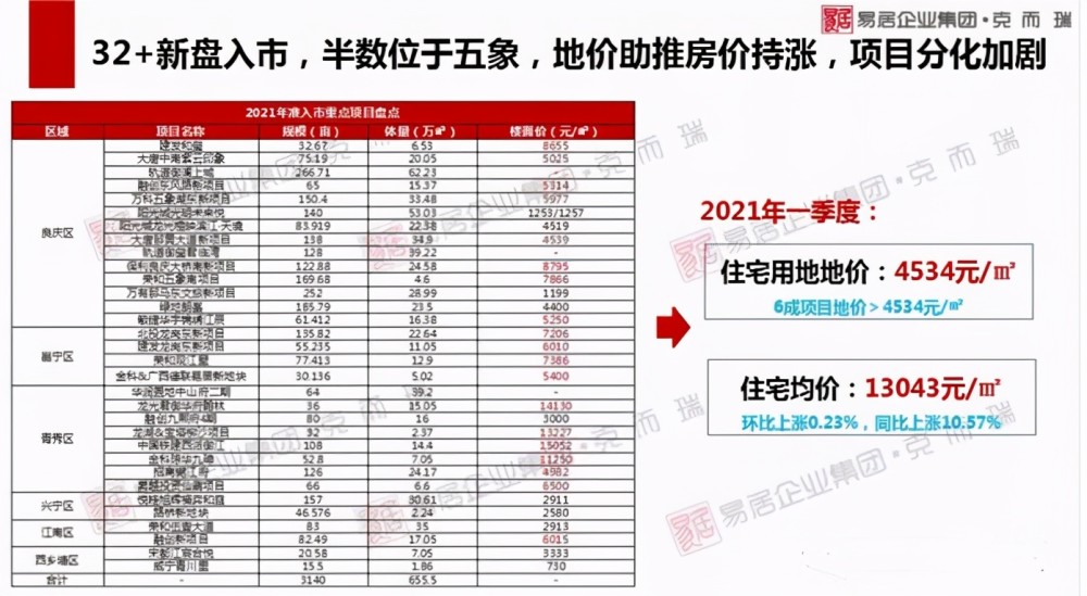 2021年1季度南宁市gdp_2021年一季度广西14市GDP情况 南宁排第几,谁垫底