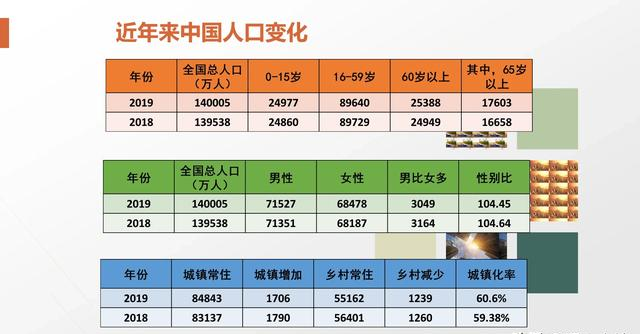 魏姓人口数量_魏姓图腾