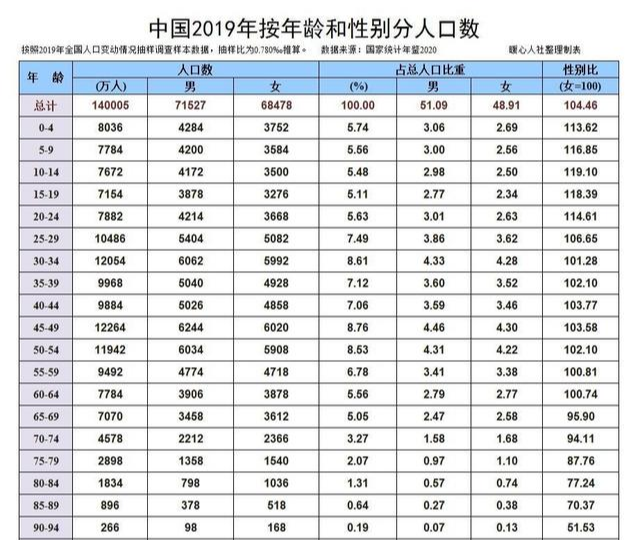 20年后中国人口数量_美媒解析中印城市化 中国20年将造10座 纽约(2)