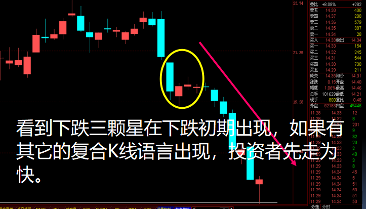 18种经典的k线形态逃顶快准建议收藏