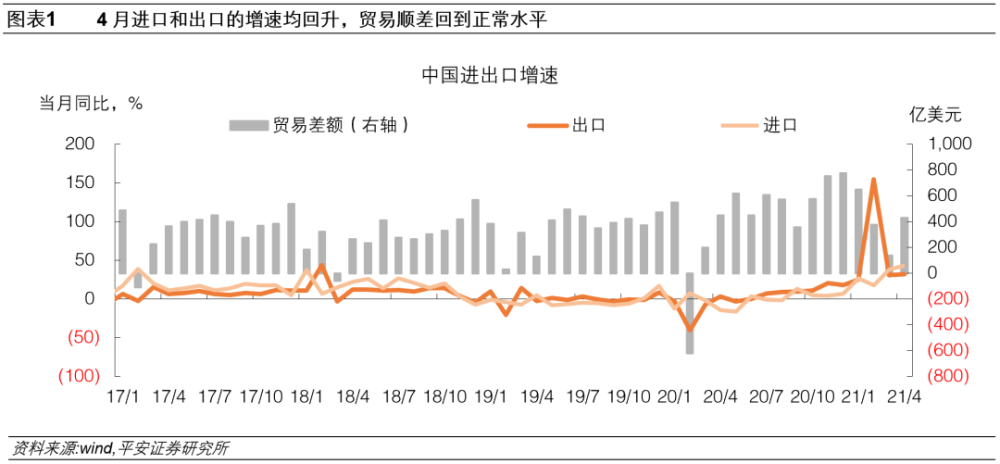 全球有多少人口2021年_云浮市镇安有多少人口(3)