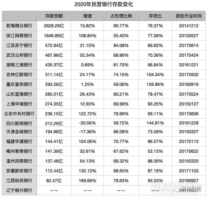 民营银行排名_沈阳民营医院排名(2)