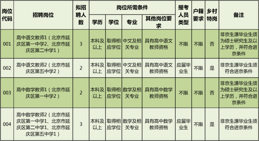 延庆招聘信息_找工作的你 解决户口和编制 朝阳 昌平 延庆发布招聘教师信息(2)