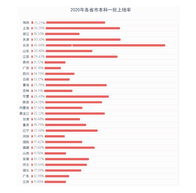 陕西2021年到2020年GDP_2020年陕西省各城市分县区GDP指标完成情况整理分析(3)